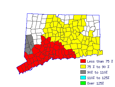 Wages in other areas