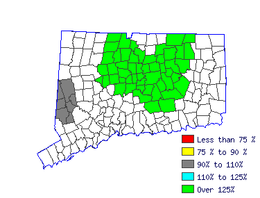 Wages in other areas