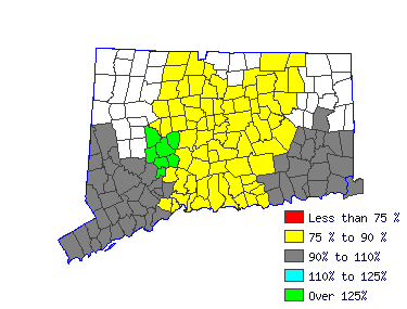 Wages in other areas