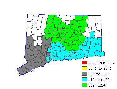 Wages in other areas