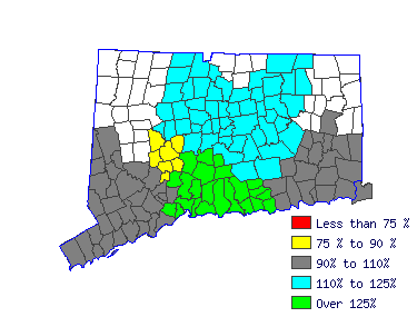 Wages in other areas