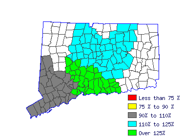 Wages in other areas