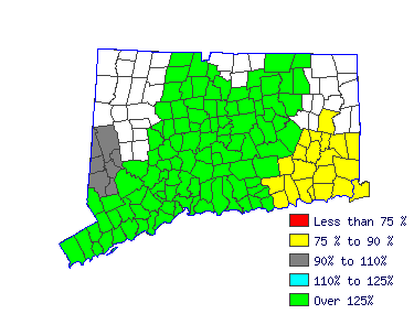 Wages in other areas