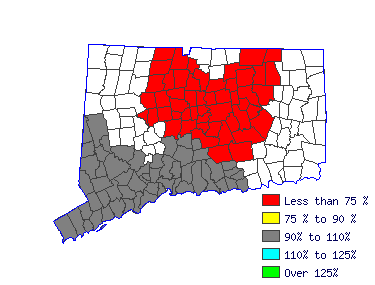 Wages in other areas