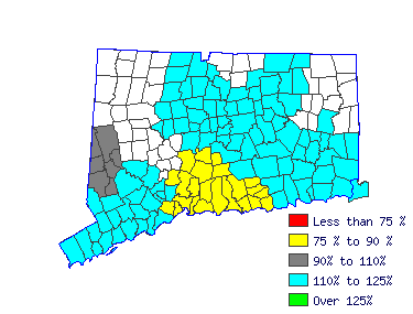 Wages in other areas