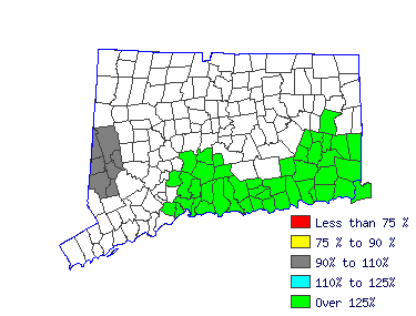 Wages in other areas