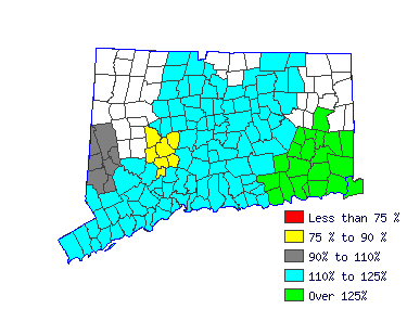 Wages in other areas