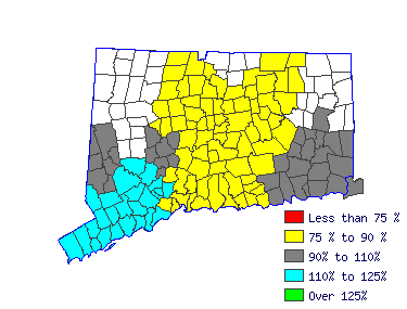 Wages in other areas