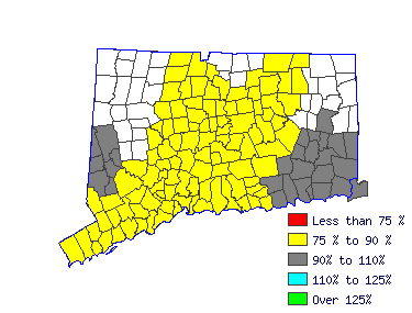 Wages in other areas