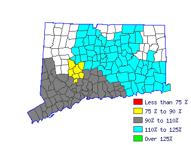 Wages in other areas