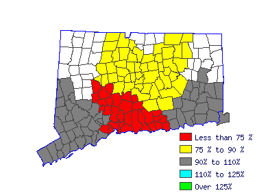 Wages in other areas