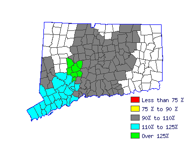 Wages in other areas