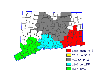 Wages in other areas