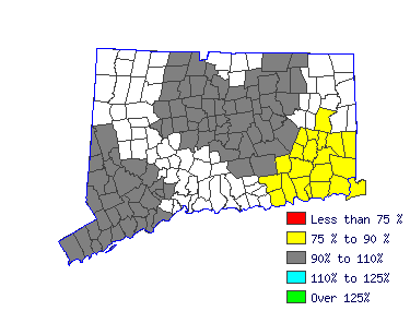 Wages in other areas