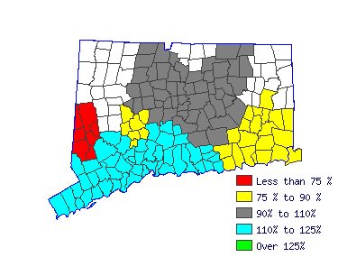 Wages in other areas