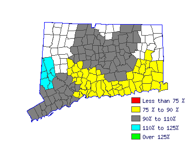 Wages in other areas