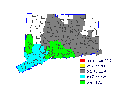 Wages in other areas