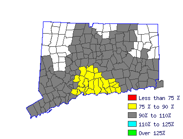 Wages in other areas