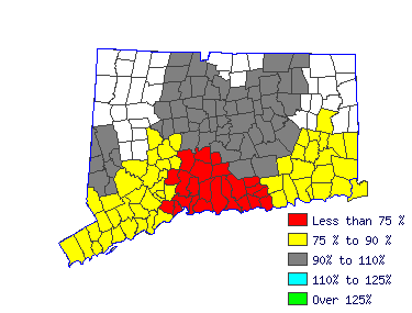 Wages in other areas