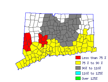 Wages in other areas