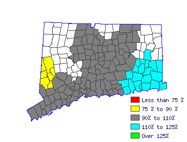 Wages in other areas