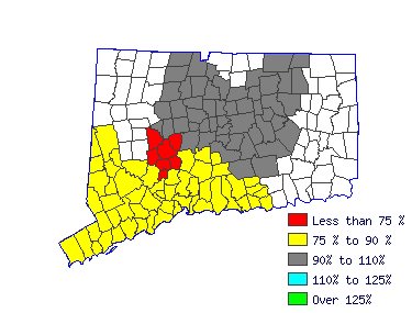 Wages in other areas