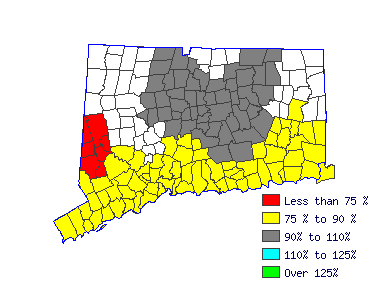 Wages in other areas