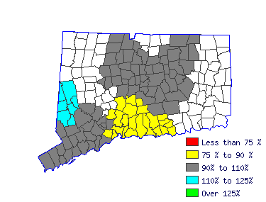 Wages in other areas