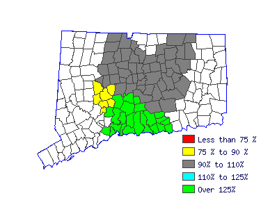 Wages in other areas