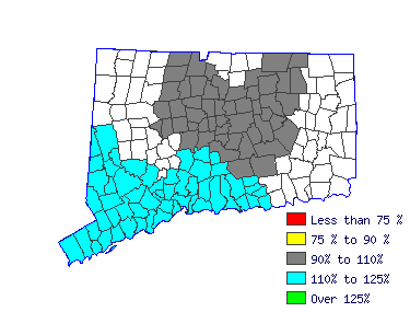 Wages in other areas