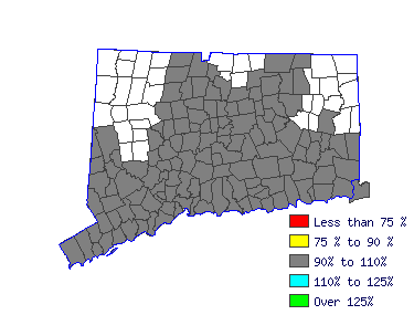 Wages in other areas