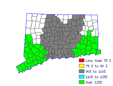 Wages in other areas