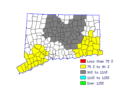 Wages in other areas