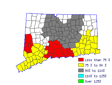 Wages in other areas