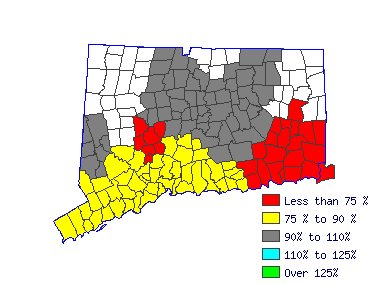 Wages in other areas