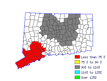 Wages in other areas