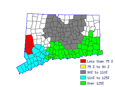 Wages in other areas