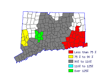 Wages in other areas