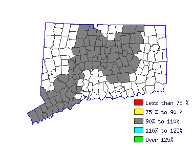 Wages in other areas