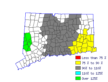 Wages in other areas