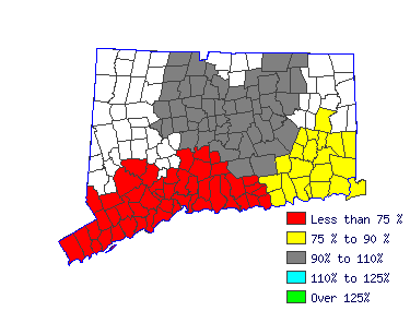 Wages in other areas