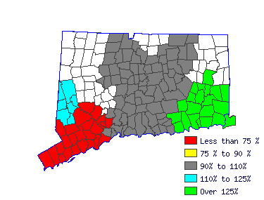 Wages in other areas