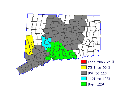 Wages in other areas