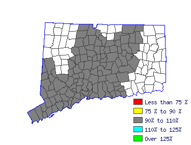 Wages in other areas