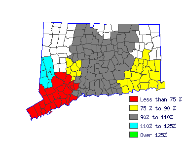 Wages in other areas