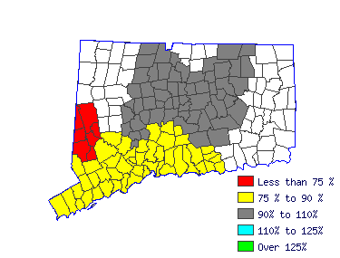 Wages in other areas