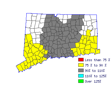 Wages in other areas