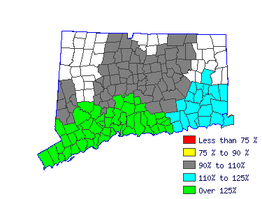 Wages in other areas