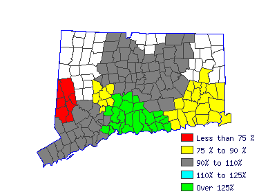 Wages in other areas