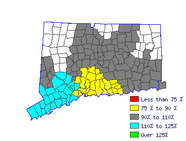 Wages in other areas